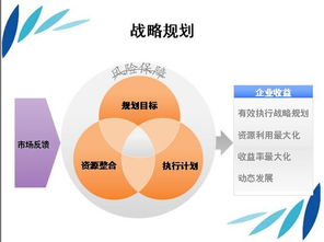 融合創(chuàng)新與數(shù)字化 未來營運(yùn)管理與企業(yè)咨詢的發(fā)展藍(lán)圖